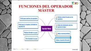 FUNCIONES DEL OPERADOR at emaze Presentation