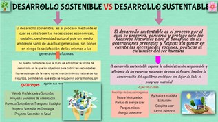 desarrollo sustentable vs sostenible at emaze Presentation
