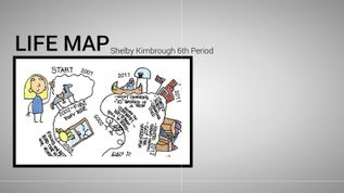 Life Map at emaze Presentation