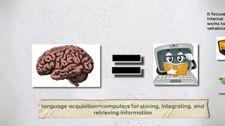 Information processing at emaze Presentation