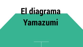 El diagrama Yamazumi at emaze Presentation