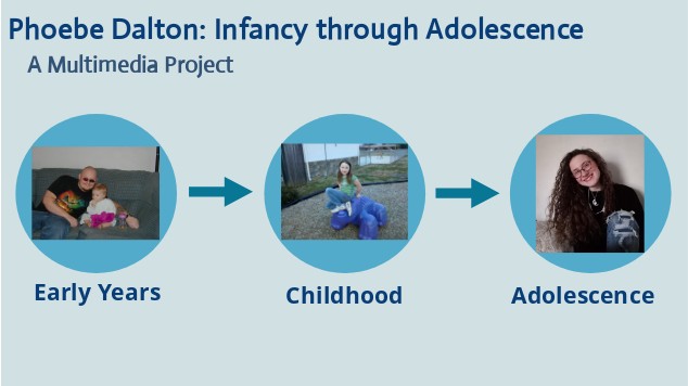 Infancy through Adolescence at emaze Presentation