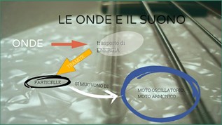 Le onde e il suono at emaze Presentation