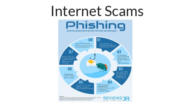 Internet Scams at emaze Presentation