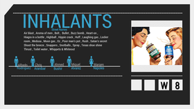 inhalants at emaze Presentation