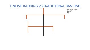 ONLINE BANKING VS TRADITIONAL BANKING At Emaze Presentation